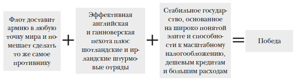 Иллюстрация к книге — Наикратчайшая история Англии [i_075.jpg]