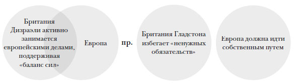 Иллюстрация к книге — Наикратчайшая история Англии [i_101.jpg]