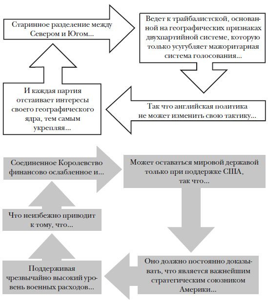 Иллюстрация к книге — Наикратчайшая история Англии [i_138.jpg]