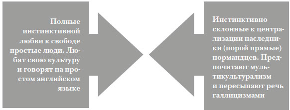 Иллюстрация к книге — Наикратчайшая история Англии [i_174.jpg]