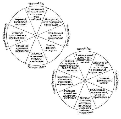 Иллюстрация к книге — Раппорт. Как найти подход к собеседнику любой сложности [i_004.jpg]