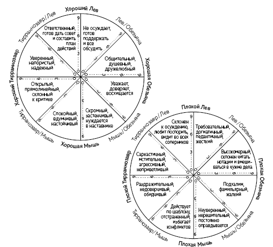 Иллюстрация к книге — Раппорт. Как найти подход к собеседнику любой сложности [i_012.jpg]
