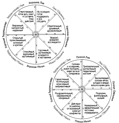 Иллюстрация к книге — Раппорт. Как найти подход к собеседнику любой сложности [i_013.jpg]