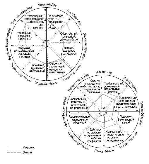 Иллюстрация к книге — Раппорт. Как найти подход к собеседнику любой сложности [i_014.jpg]