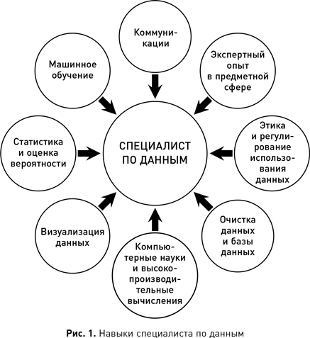 Иллюстрация к книге — Наука о данных [i_003.jpg]