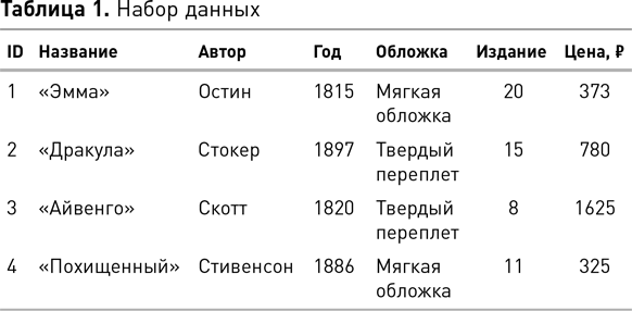 Иллюстрация к книге — Наука о данных [i_005.jpg]