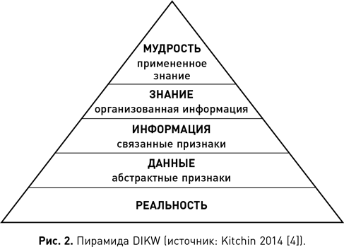 Иллюстрация к книге — Наука о данных [i_008.jpg]