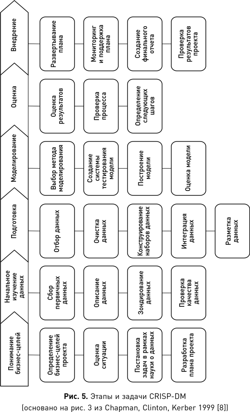 Иллюстрация к книге — Наука о данных [i_011.jpg]
