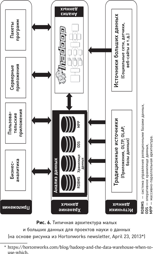 Иллюстрация к книге — Наука о данных [i_012.jpg]