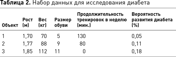 Иллюстрация к книге — Наука о данных [i_019.jpg]