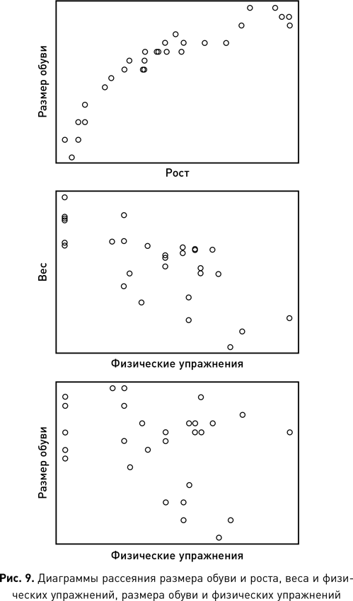 Иллюстрация к книге — Наука о данных [i_020.jpg]