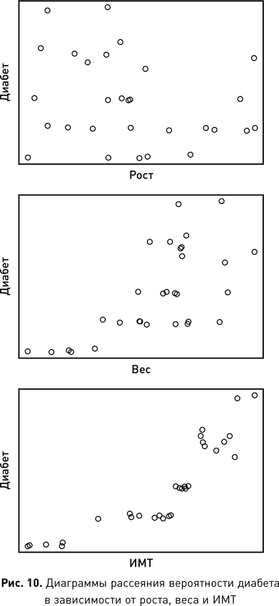 Иллюстрация к книге — Наука о данных [i_021.jpg]