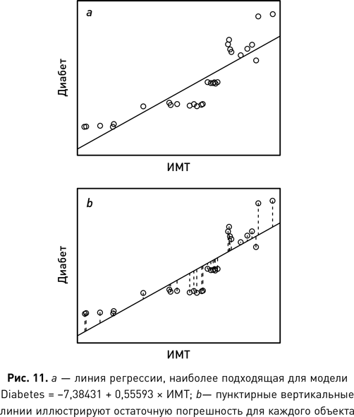 Иллюстрация к книге — Наука о данных [i_023.jpg]