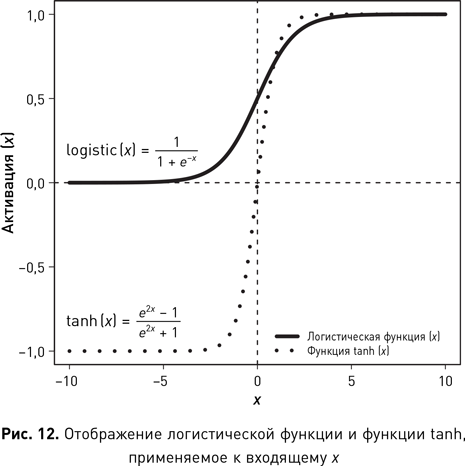 Иллюстрация к книге — Наука о данных [i_024.jpg]