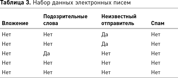 Иллюстрация к книге — Наука о данных [i_029.jpg]