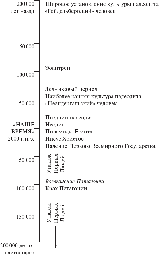 Иллюстрация к книге — Создатель звезд [i_002.jpg]
