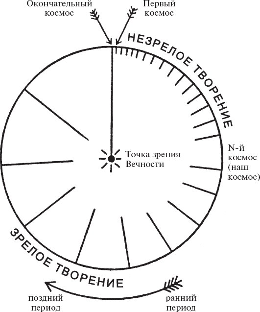 Иллюстрация к книге — Создатель звезд [i_008.jpg]