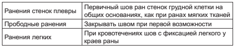 Иллюстрация к книге — Военный госпиталь. Записки первого нейрохирурга [i_024.jpg]