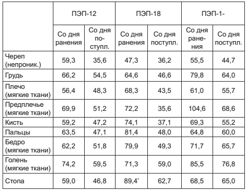 Иллюстрация к книге — Военный госпиталь. Записки первого нейрохирурга [i_034.jpg]