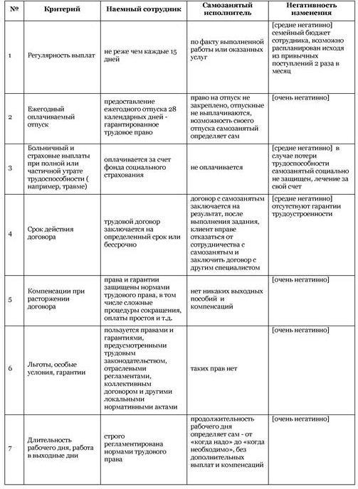 Иллюстрация к книге — Самозанятый: миссия выполнима [i_028.jpg]