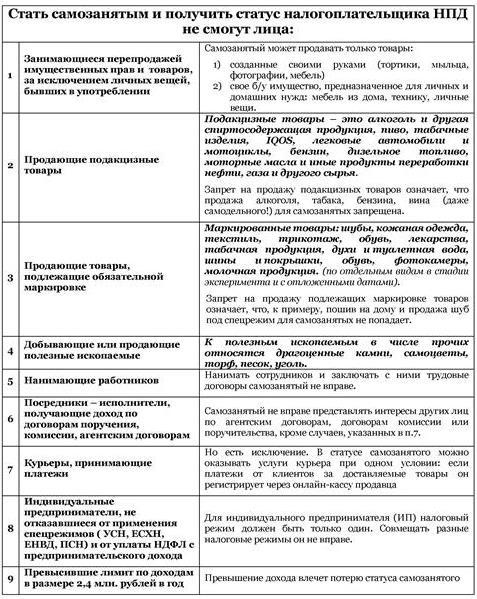 Иллюстрация к книге — Самозанятый: миссия выполнима [i_036.jpg]