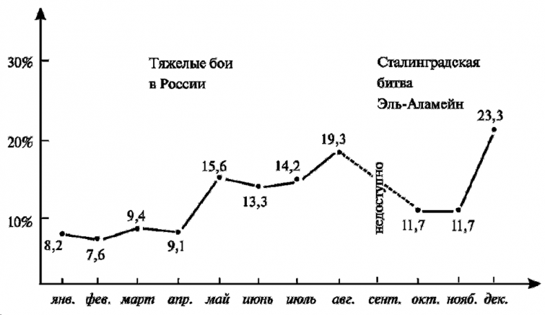 Иллюстрация к книге — Асы немецкой авиации [i_013.jpg]