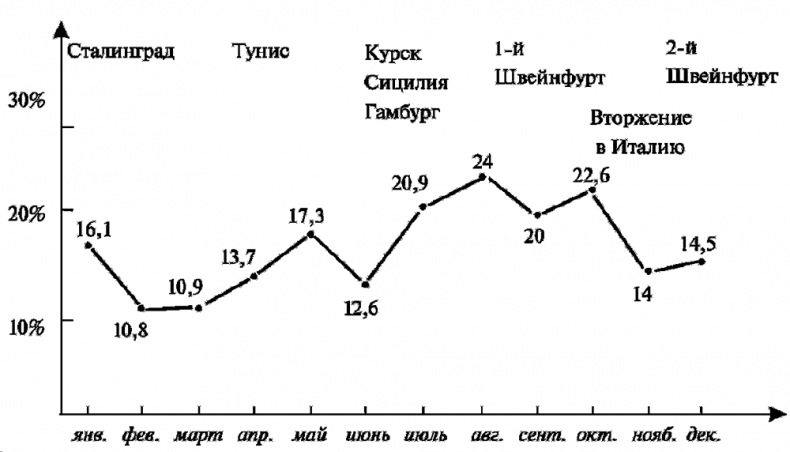 Иллюстрация к книге — Асы немецкой авиации [i_018.jpg]