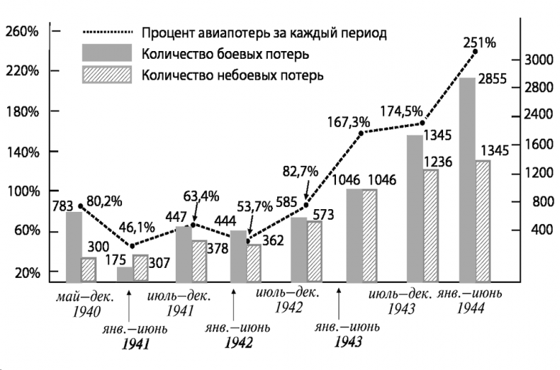 Иллюстрация к книге — Асы немецкой авиации [i_025.jpg]