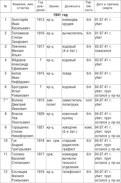 Иллюстрация к книге — От Ленинграда до Берлина. Воспоминания артиллериста о войне и однополчанах. 1941–1945 [i_025.jpg]