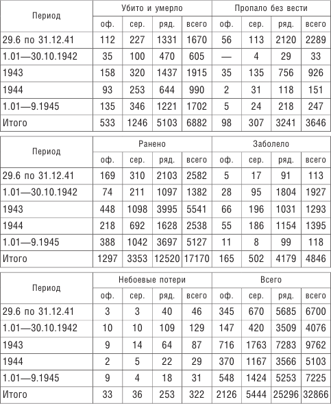 Иллюстрация к книге — От Ленинграда до Берлина. Воспоминания артиллериста о войне и однополчанах. 1941–1945 [i_046.jpg]