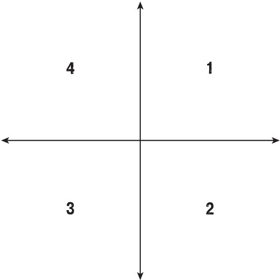 Иллюстрация к книге — Харизма лидера. Как мотивировать на успех свою команду [i_008.jpg]