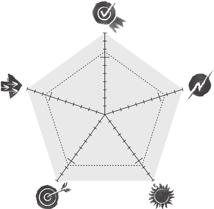 Иллюстрация к книге — Харизма лидера. Как мотивировать на успех свою команду [i_010.jpg]