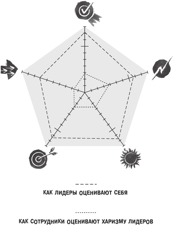 Иллюстрация к книге — Харизма лидера. Как мотивировать на успех свою команду [i_026.jpg]