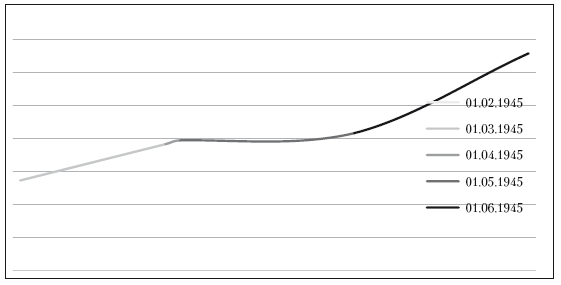 Иллюстрация к книге — Повседневная жизнь советского крестьянства периода позднего сталинизма.1945–1953 гг. [i_007.jpg]
