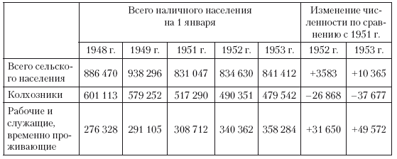 Иллюстрация к книге — Повседневная жизнь советского крестьянства периода позднего сталинизма.1945–1953 гг. [i_010.jpg]