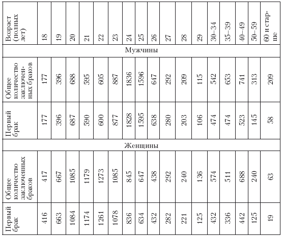 Иллюстрация к книге — Повседневная жизнь советского крестьянства периода позднего сталинизма.1945–1953 гг. [i_028.jpg]
