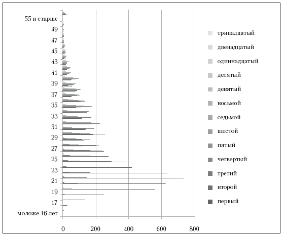 Иллюстрация к книге — Повседневная жизнь советского крестьянства периода позднего сталинизма.1945–1953 гг. [i_031.jpg]