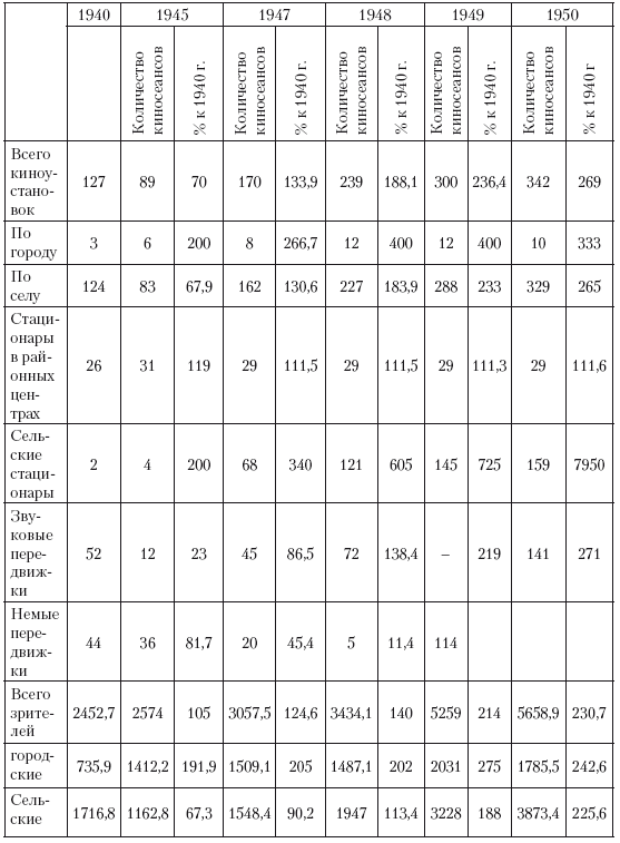 Иллюстрация к книге — Повседневная жизнь советского крестьянства периода позднего сталинизма.1945–1953 гг. [i_035.jpg]