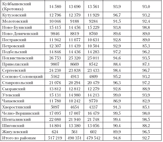 Иллюстрация к книге — Повседневная жизнь советского крестьянства периода позднего сталинизма.1945–1953 гг. [i_039.jpg]