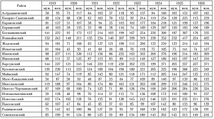 Иллюстрация к книге — Повседневная жизнь советского крестьянства периода позднего сталинизма.1945–1953 гг. [i_046.jpg]