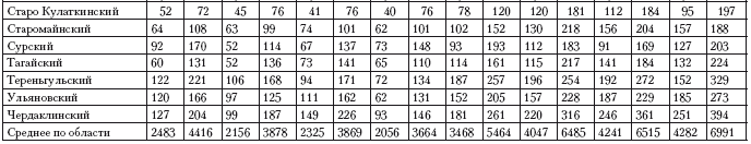 Иллюстрация к книге — Повседневная жизнь советского крестьянства периода позднего сталинизма.1945–1953 гг. [i_047.jpg]