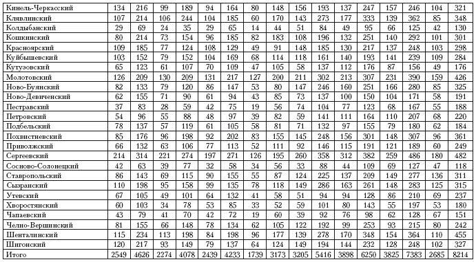 Иллюстрация к книге — Повседневная жизнь советского крестьянства периода позднего сталинизма.1945–1953 гг. [i_049.jpg]