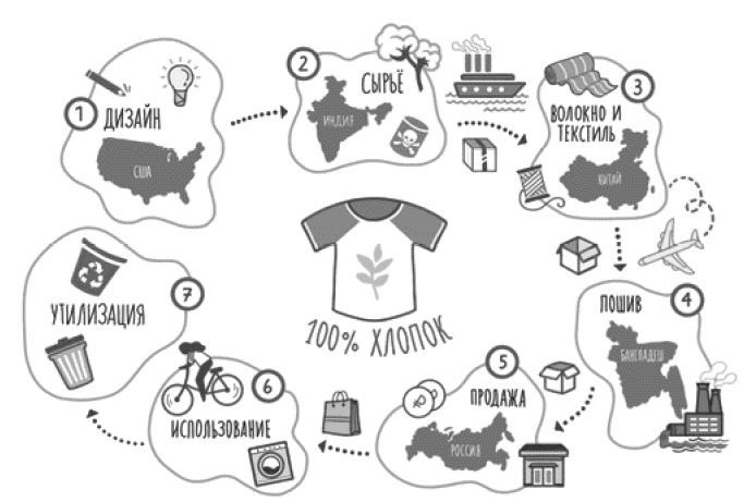 Иллюстрация к книге — Гардероб наизнанку. Как индустрия моды уничтожает планету и для чего нужно вывернуть свой шкаф [img_1.jpg]