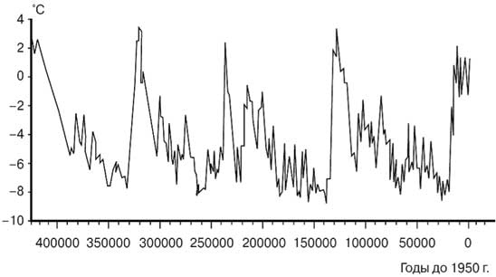 Иллюстрация к книге — Климат, или Что рулит судьбой цивилизаций [i_001.jpg]