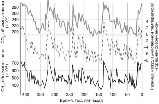 Иллюстрация к книге — Климат, или Что рулит судьбой цивилизаций [i_020.jpg]