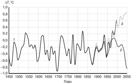 Иллюстрация к книге — Климат, или Что рулит судьбой цивилизаций [i_021.jpg]