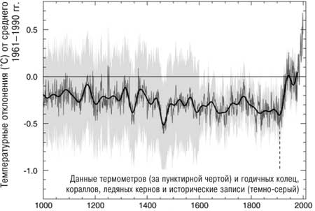 Иллюстрация к книге — Климат, или Что рулит судьбой цивилизаций [i_025.jpg]
