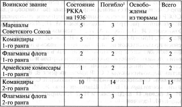 Иллюстрация к книге — Ватутин [_02.jpg]