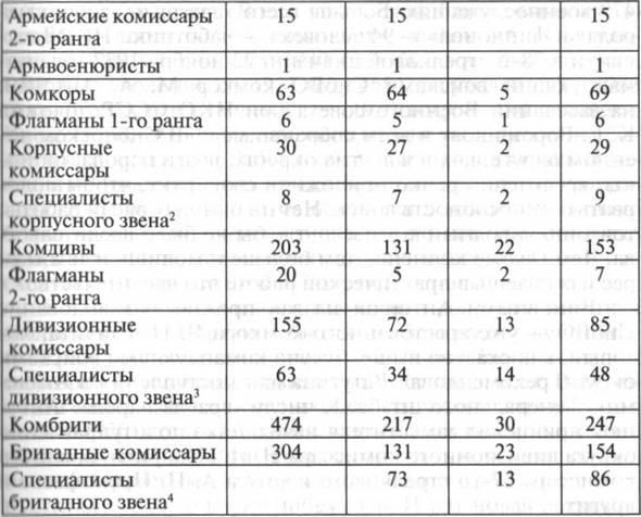 Иллюстрация к книге — Ватутин [_03.jpg]