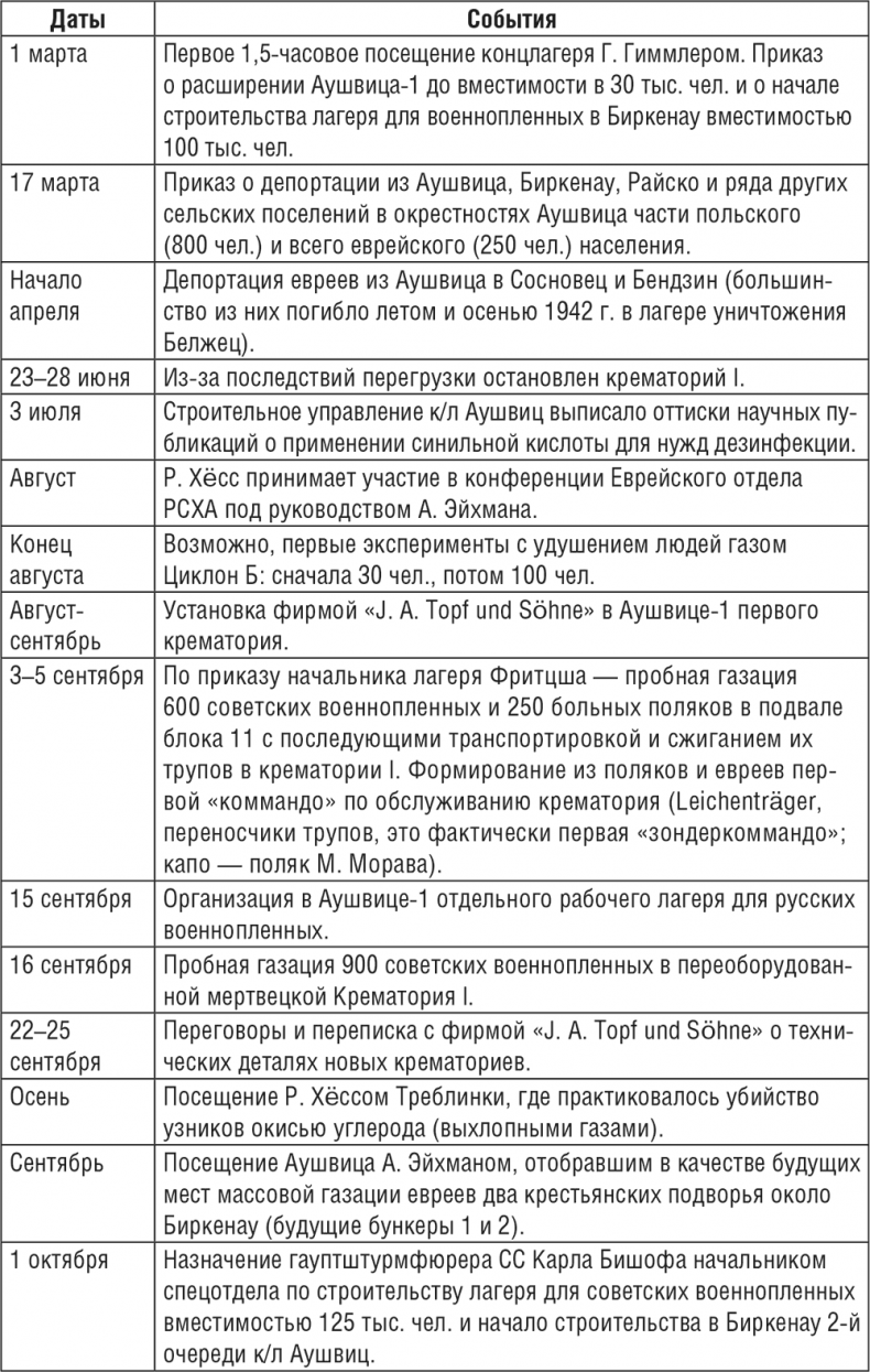 Иллюстрация к книге — Жизнь и смерть в аушвицком аду [i_010.jpg]